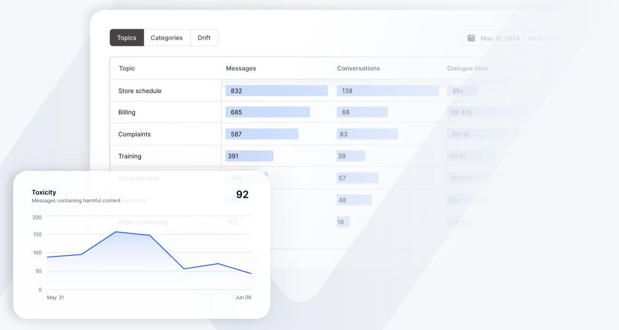 Analytics Dashboard|100x50